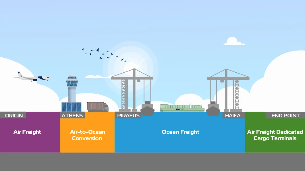 Zim On Air Infographics Air Ocean 1062X598