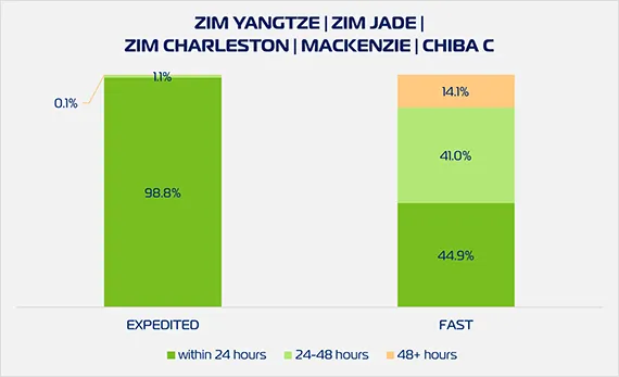 ZEX Cargo Pickup W26
